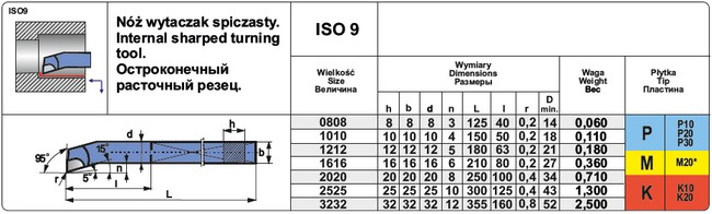 ISO 9